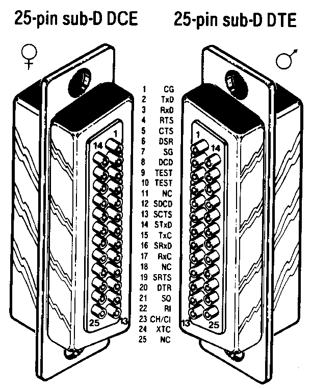 25-Pin DCE to DTE