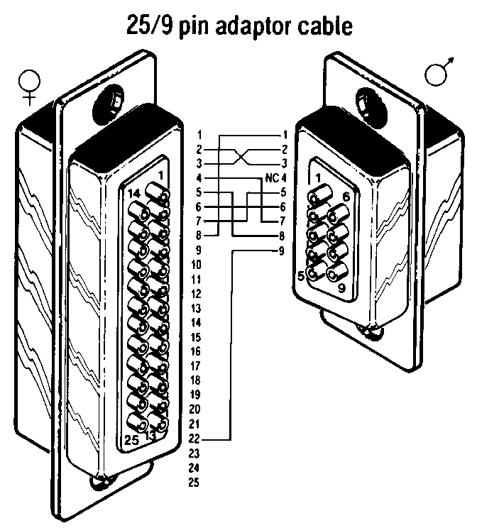 25-Pin to 9-Pin Adapter