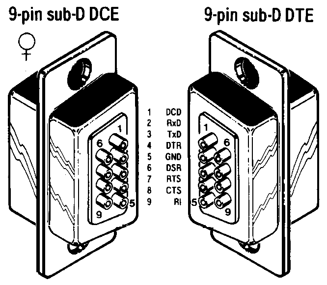 9-Pin DCE to DTE