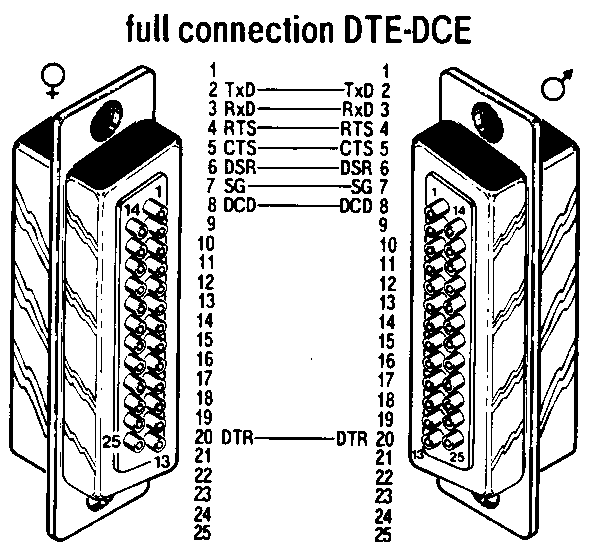 Full DTE to DCE Cable